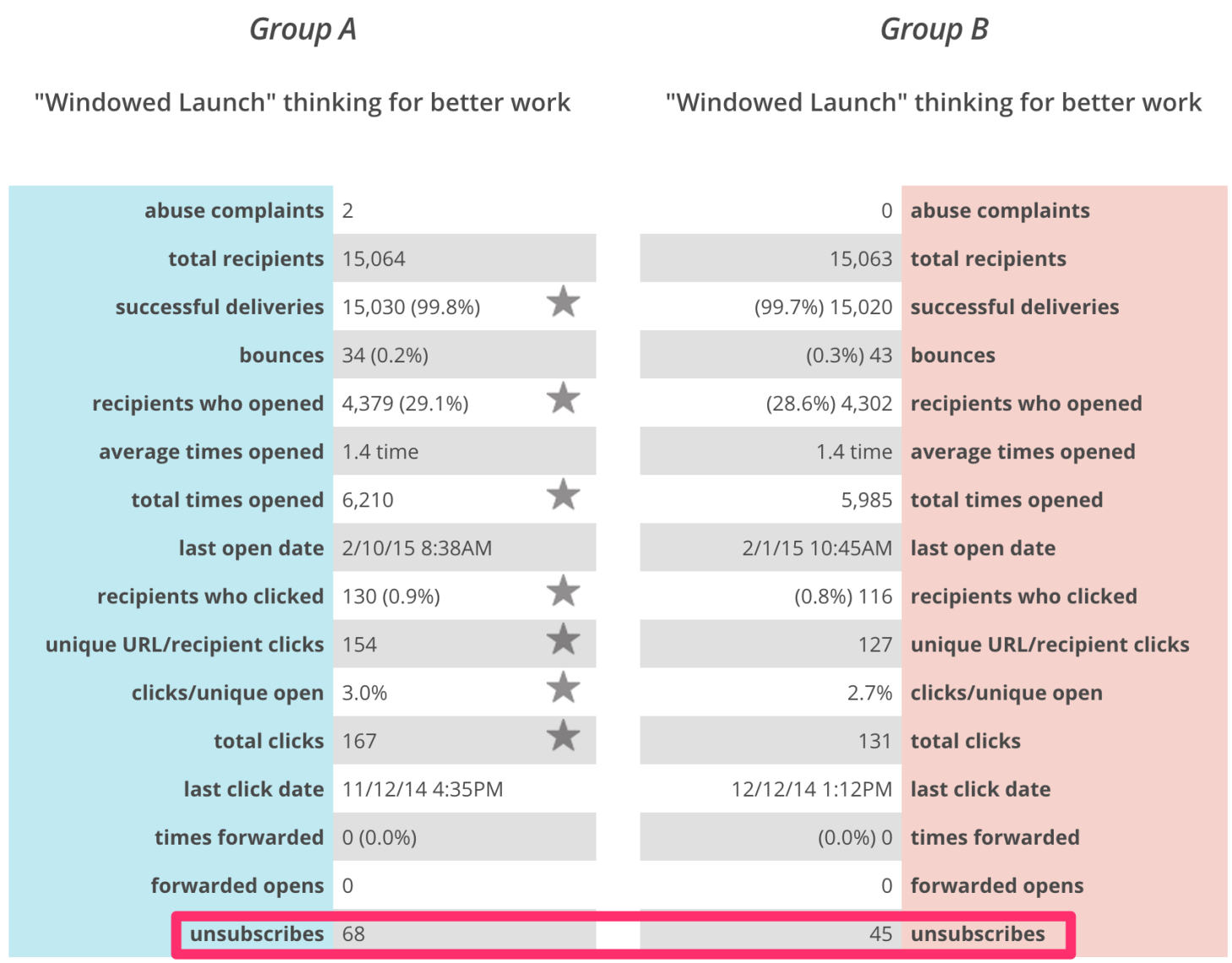 A_B_split_showdown_for__NOAB___Video__Windowed_Launches___MailChimp