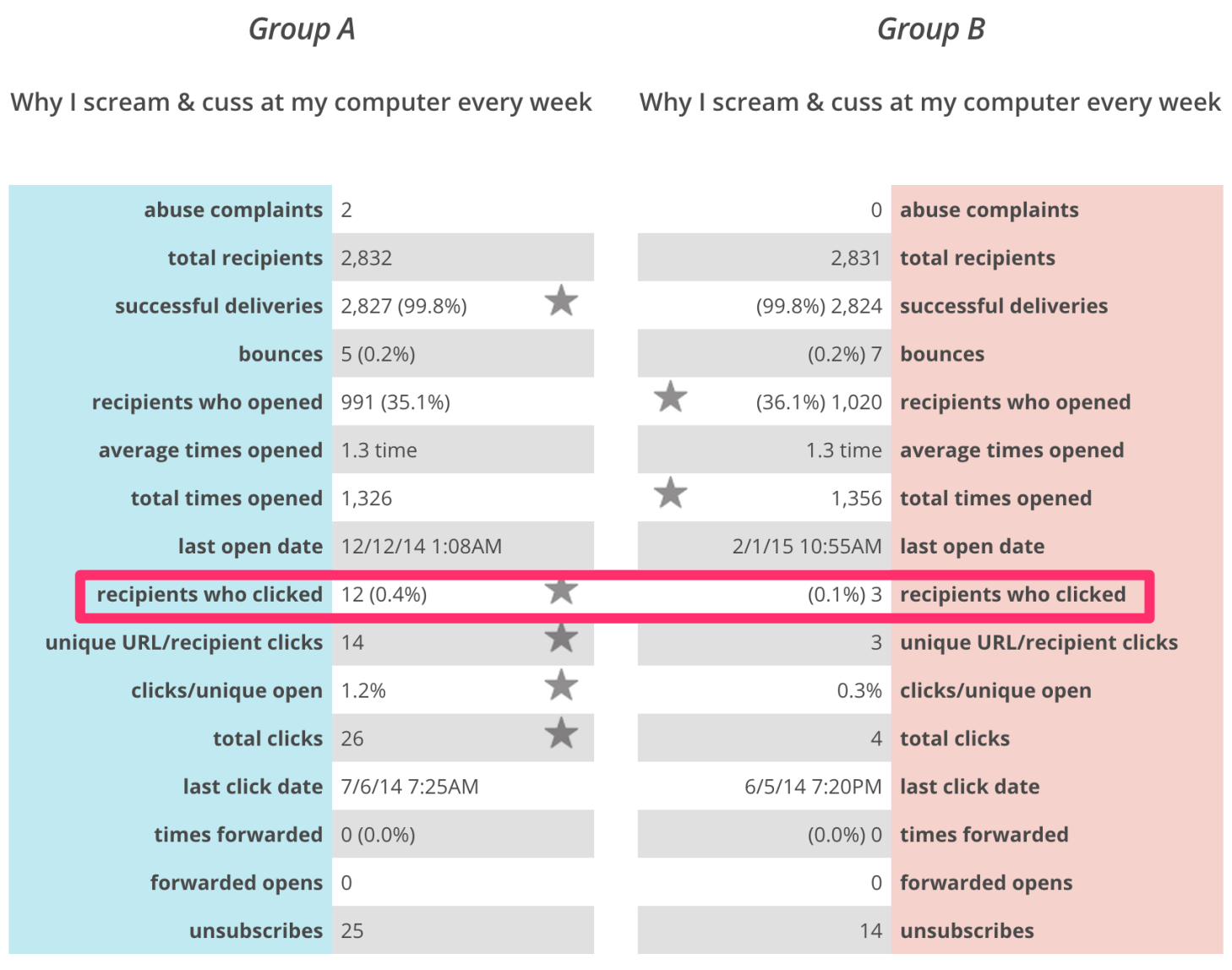 A_B_split_showdown_for__Video_Beta___NOAB__Beta_2_Community___MailChimp